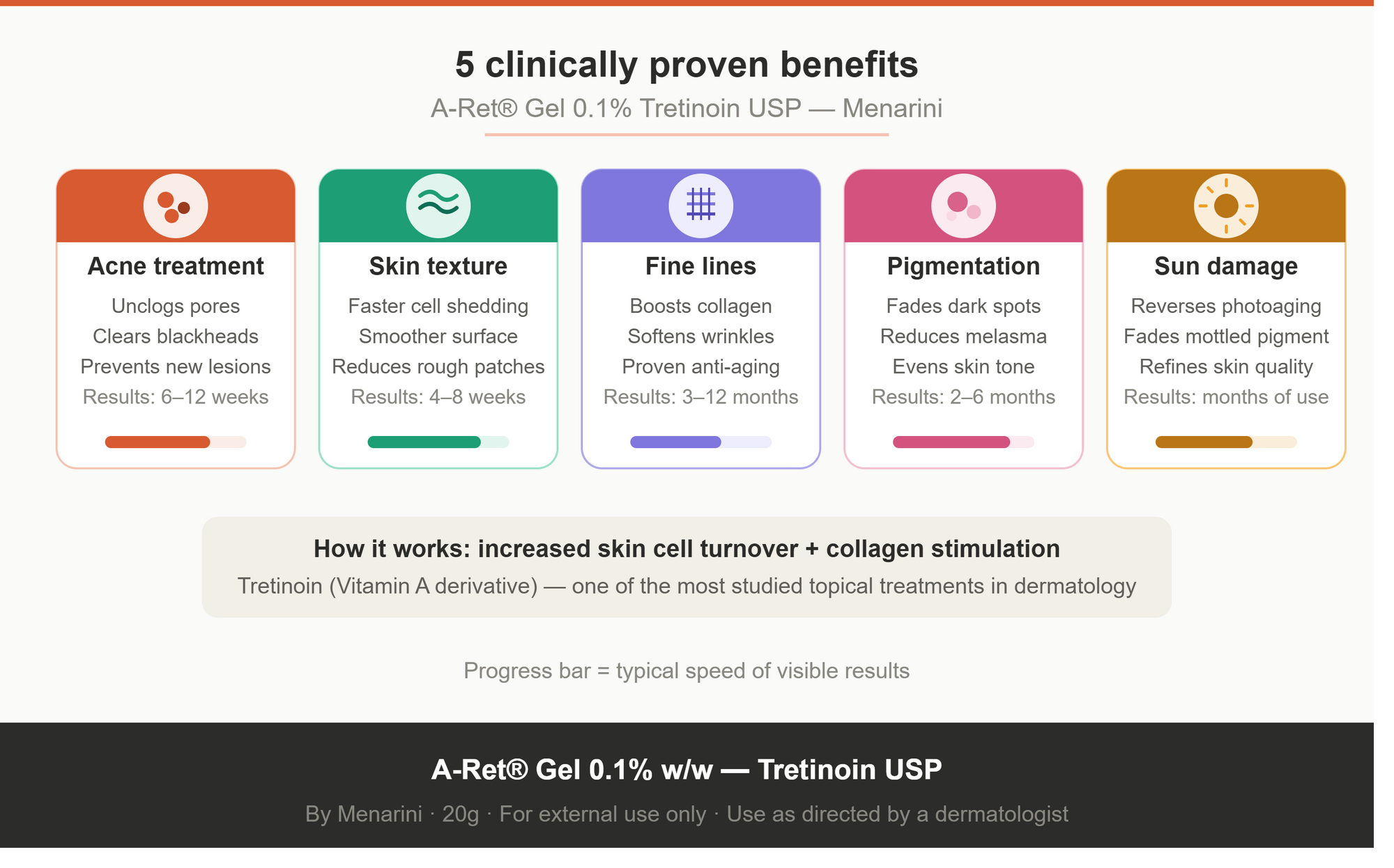 5 key benefits grid