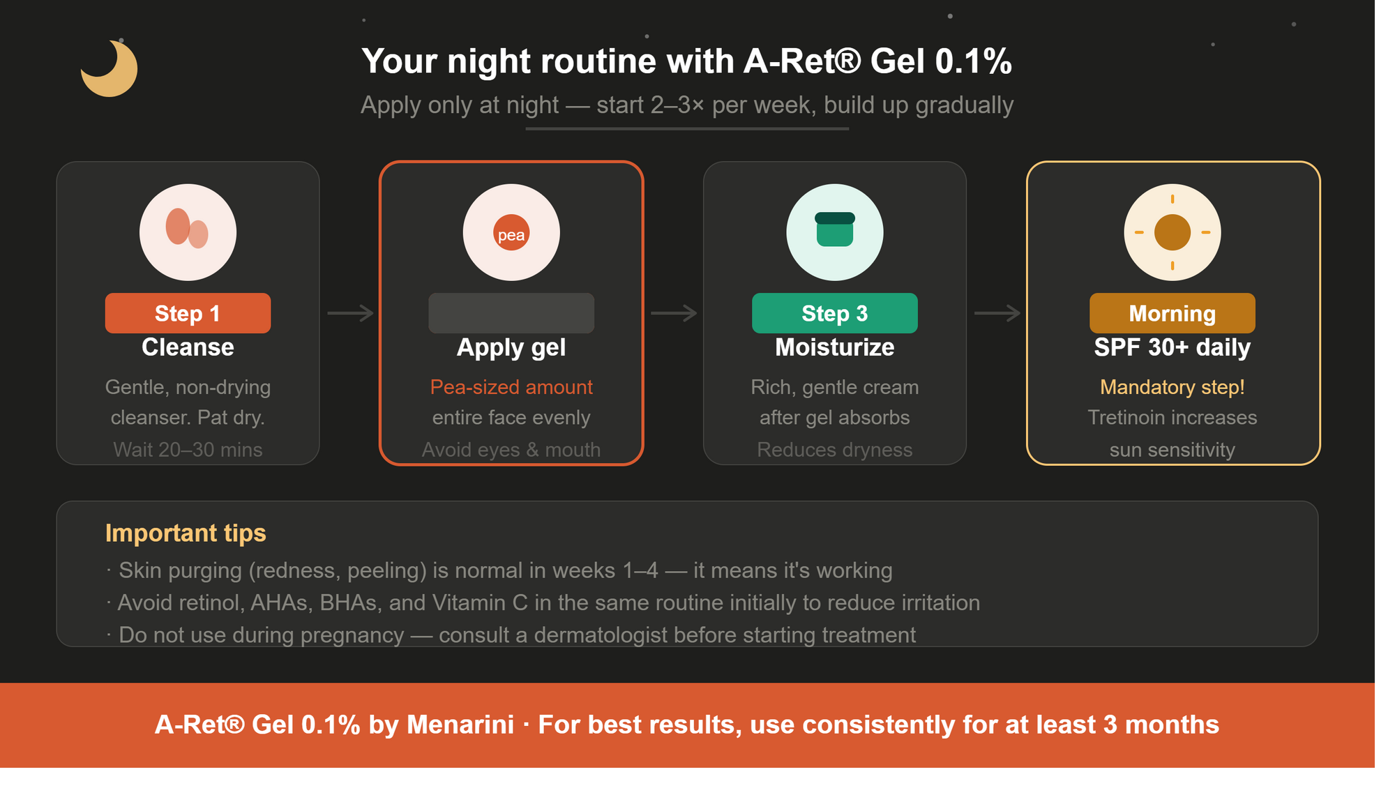 How to use night routine guide